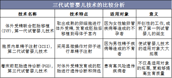 试管婴儿取卵试管代怀(试管婴儿:取卵与代怀的全面解读)