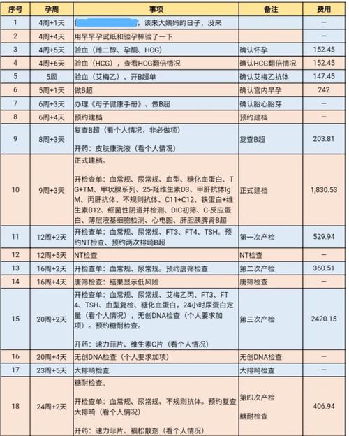 代怀小孩哪里便宜_代怀小孩哪里价格实惠
