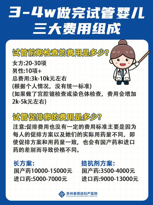 试管要多少钱【试管婴儿:成本是多少?】