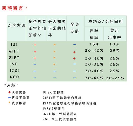 试管婴儿选性别需要多少钱【试管婴儿选性别需要多少钱?】