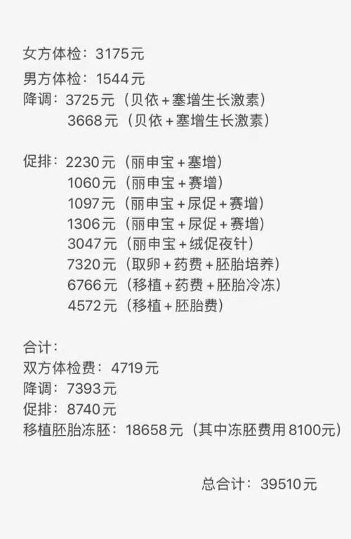 试管婴儿花多少钱(试管婴儿成本:花多少钱是合理的?)