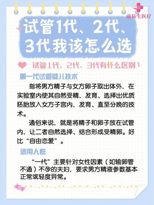代生宝宝_代生宝宝，关于选择和关怀的指南